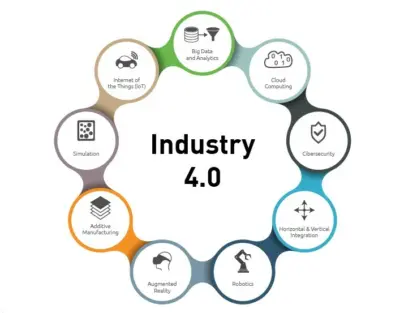 Industry-4.0-Value-Chain